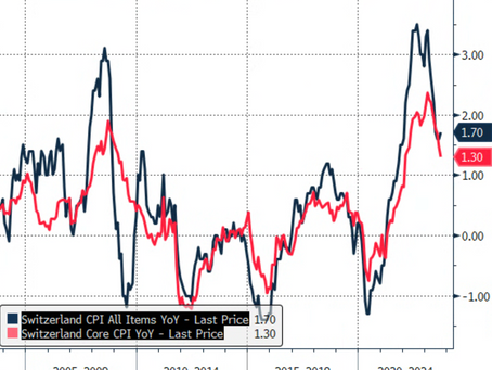 RPT -- ❗️🇨🇭Cable FX Macro Weekly Report: Switzerland Consumer Prices