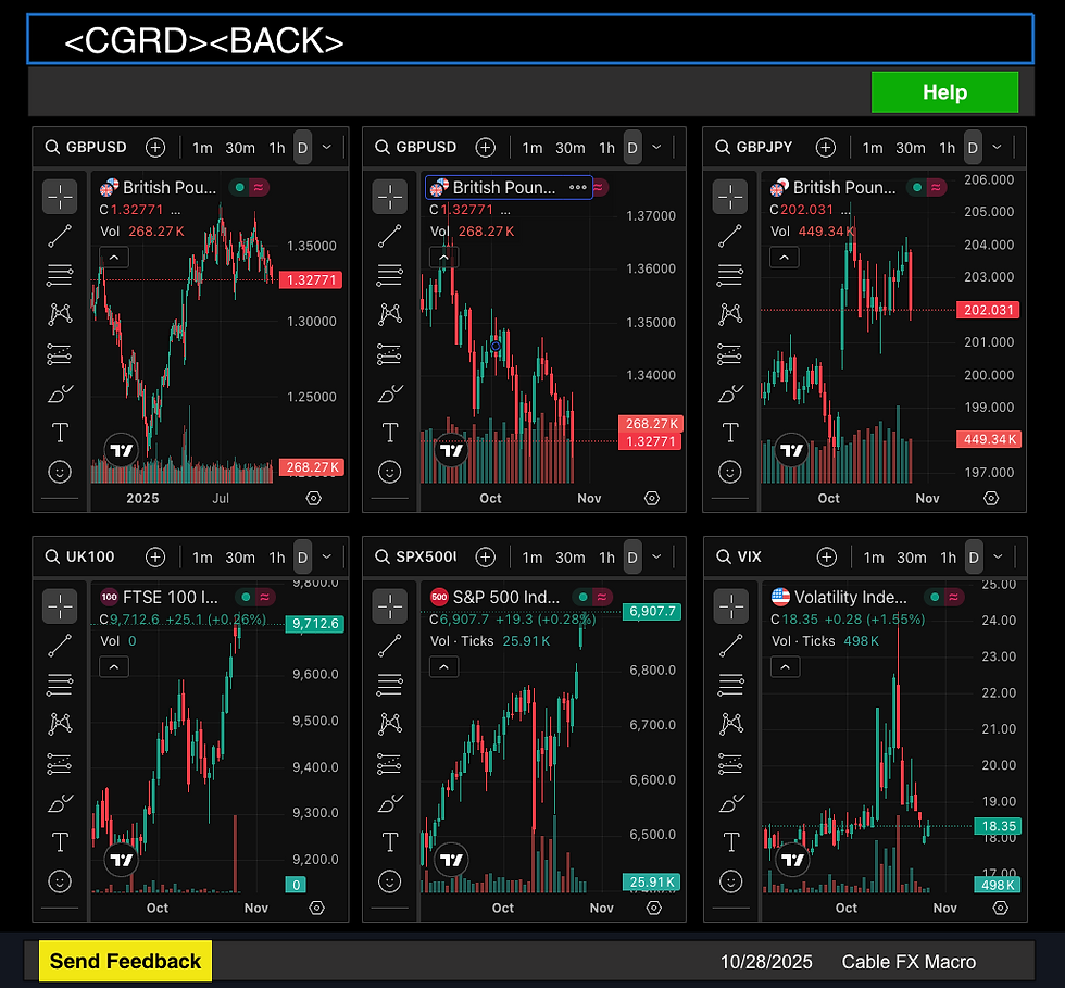 💶💷A Yankee Desk Is Long EUR/GBP, Target @ 0.8910: Cable FX Macro