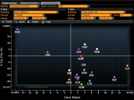 🌐 Chilean Peso, Hungarian Forint Lead Carry Returns In EM: Cable FX Macro