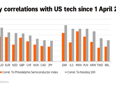 📝A Tech-Driven Correction Likely to Push EMFX Lower: ING 