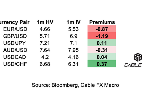 ⚠️💱Volatility Selling Remains Theme: Cable FX Macro 