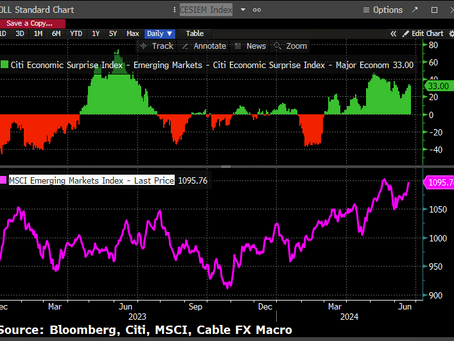🌐Emerging Economies Continue to Outperform Developed Markets: Cable FX Macro