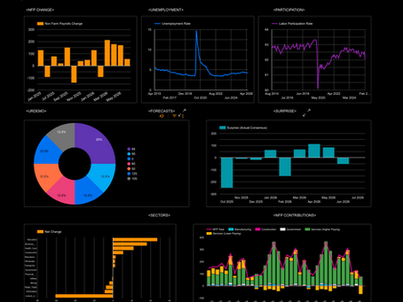 📊Traders Trim Hawkish Fed Pricing On NFP: Cable FX Macro