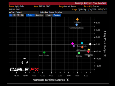 🎈 Earnings Surprises Below 2Q, 30% Of S&P 500 Reported: Cable FX Macro