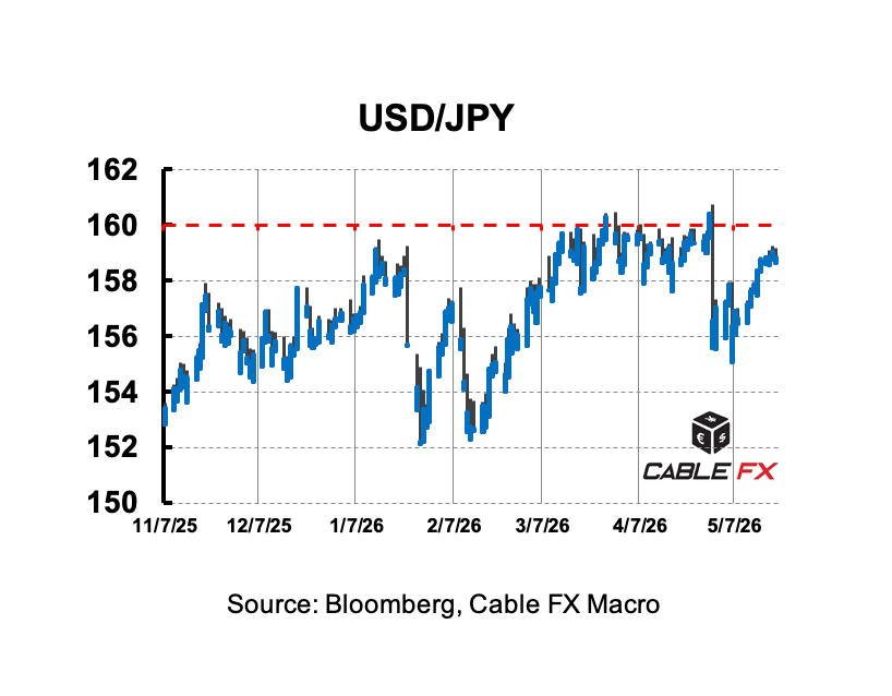 💹Yen Nearing Intervention Zone: Cable FX Macro 