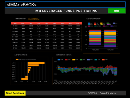 🧮Hedge Funds' Dollar Net Long Position Trimmed Further: Cable FX Macro