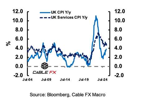 🇬🇧❗️Cable FX Macro Weekly Note: U.K. Consumer Prices