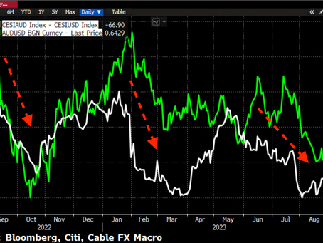 🎈Aussie Softness In Line With Macro Sentiment: Cable FX Macro