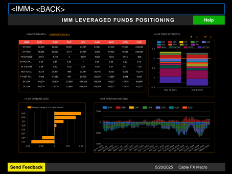 🧮Leveraged Funds Increase USD Bearish Bets: Cable FX Macro