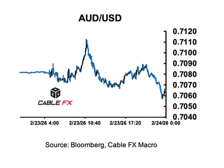 💵🔻Hedge Funds Sold Dollars On Court Tariff Ruling: Cable FX Macro  