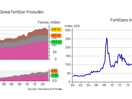 📝 Fertilisier Prices to Feed Into Higher Global Food Inflation: Nordea 