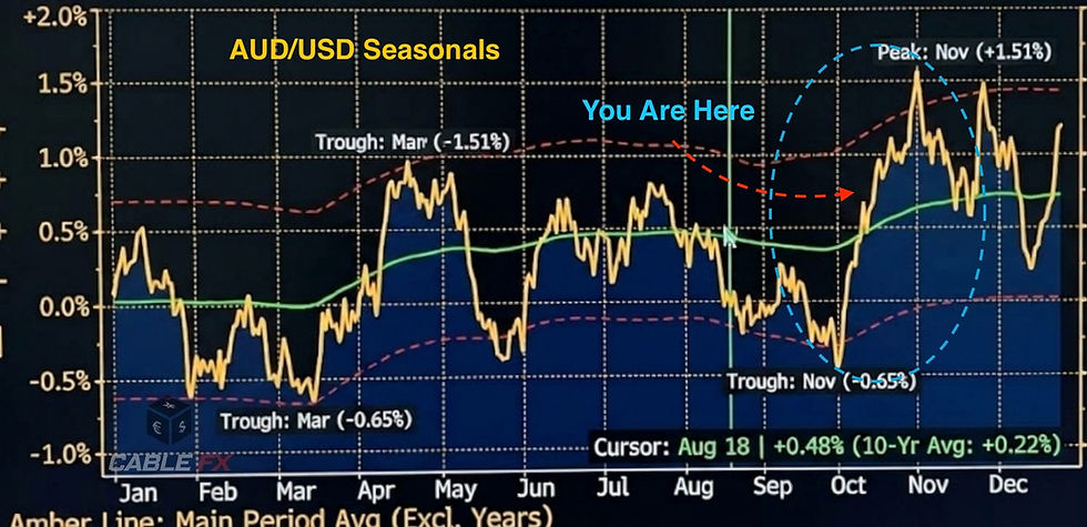 📈 Australian Dollar Holds Positive Profile Ahead: Cable FX Macro