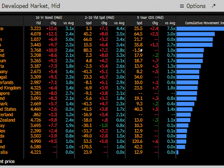 ⚖️⛔️Credit Spreads Widen On OAT Underperformance: Cable FX Macro