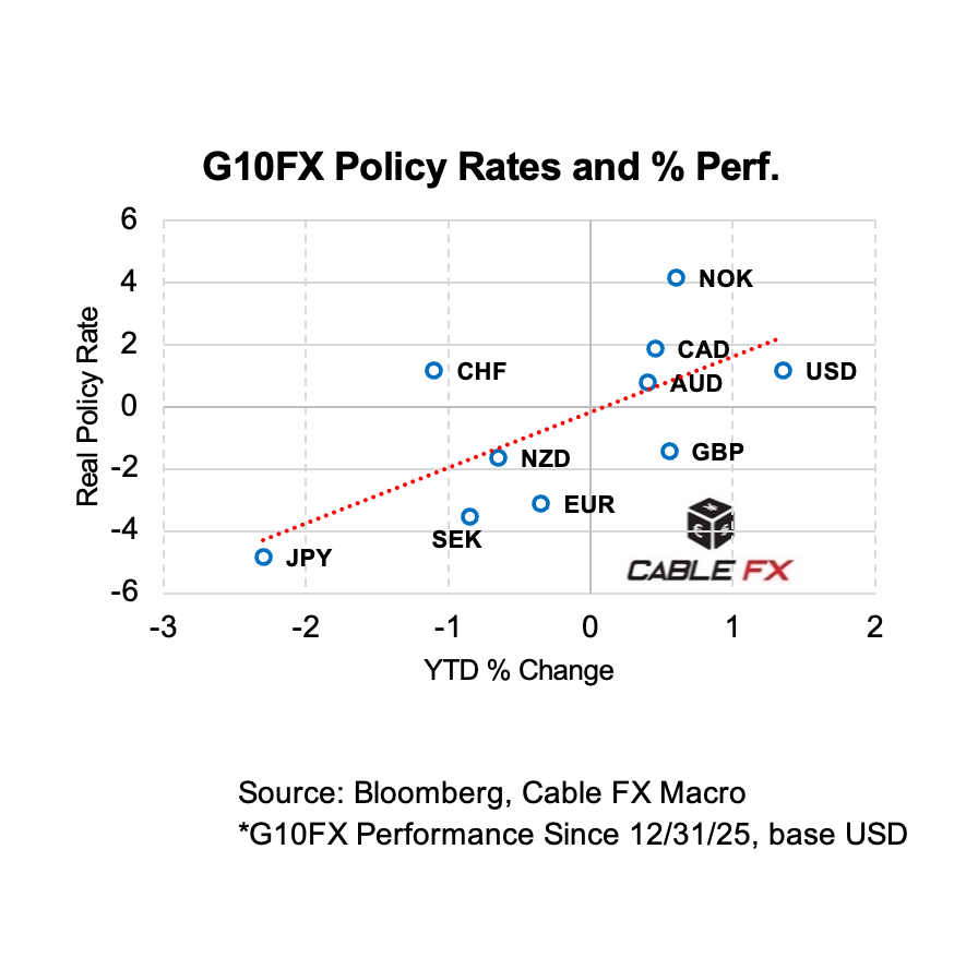 💱Real Rates Continue to Matter Despite Middle East Conflict: Cable FX Macro 