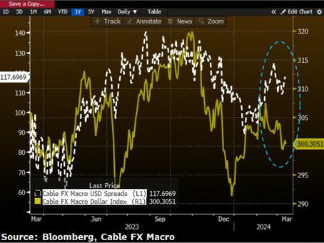 ⚖️💵Dollar Trades In Divergence From Rate Spreads: Cable FX Macro