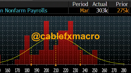 🇺🇸💼Economists Remain Pessimistic On U.S. Labour Market: Cable FX Macro