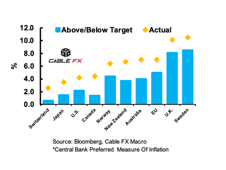🇺🇸❗️Cable FX Macro Weekly Note: U.S. April Core PCE Deflator