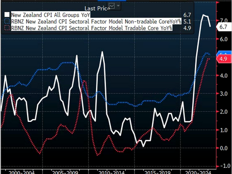 RPT-🇳🇿Cable FX Macro Weekly Note: N.Z. Q1 Inflation