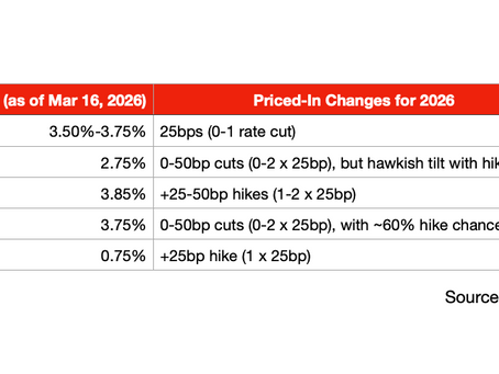  ❗️Cable FX Macro Weekly Note: Heavy Central Bank Docket 