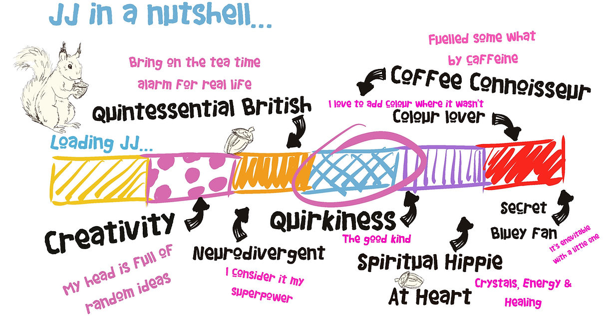 JJBarrsArt Colourful Art Lessons & Gifts Leicestershire, Market Harborough & Melton Mowbray at Buttercups Tearoom