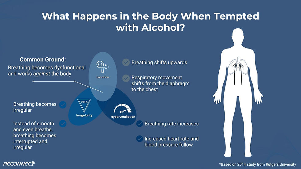 The physiology behind urges and cravings