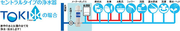 セントラル浄水器の浄水パターン