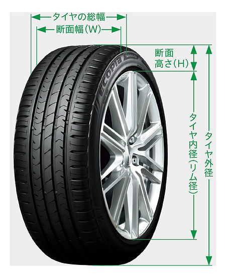 タイヤサイズについて