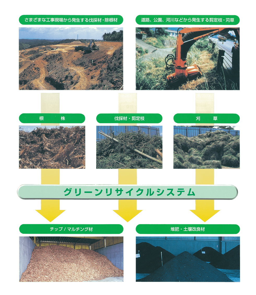 グリーンリサイクルシステム