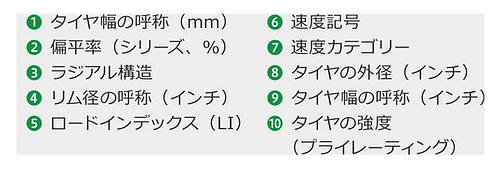 タイヤサイズについて