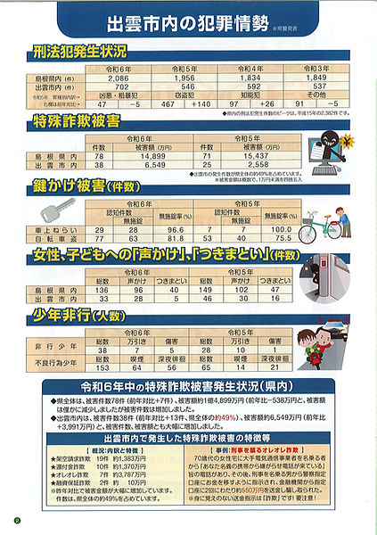出雲市内の犯罪情勢
