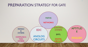 How to Prepare for GATE Exam 2026 in Electronics: Study Plan for Beginners