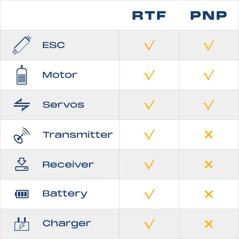 Thumbnail: Futura V3 (80mm) EDF PNP