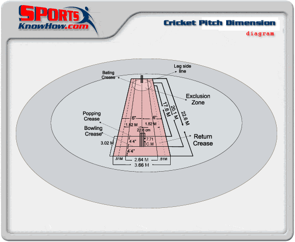 cricket-pitch-field-dimension-diagram-lr