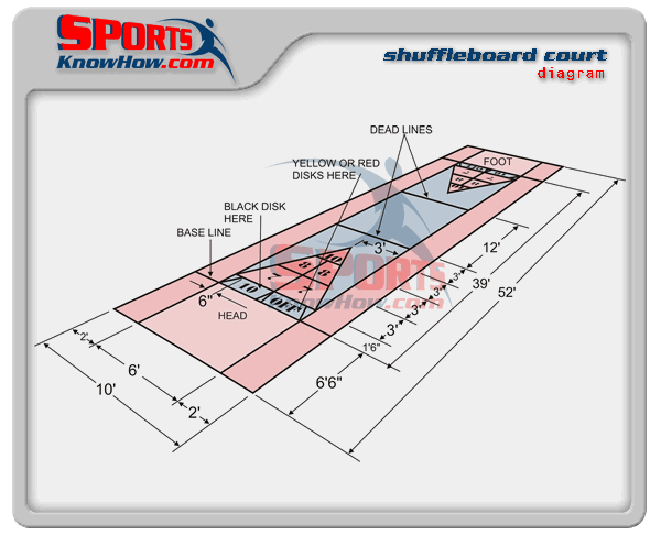 shuffleboard-court-dimensions-diagram-lr