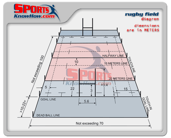 rugby-field-dimensions-diagram-lrg.gif