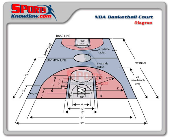 basketball-NBA-court-dimensions-diagram-