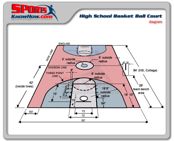 basketball-high-school-court-dimensions-