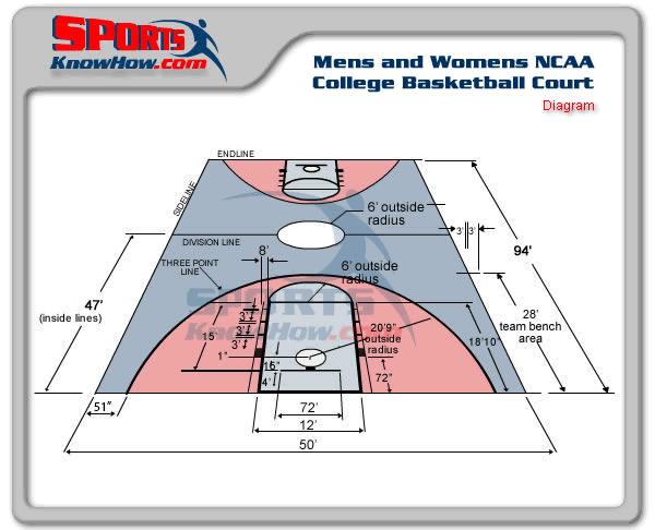 basketball-NCAA-mens-court-dimensions-di