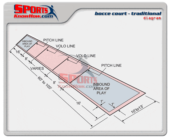 bocce-court-dimensions-diagram-lrg.gif