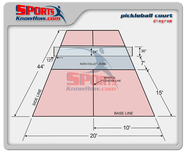 pickleball-court-dimensions-diagram-lrg.