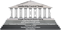 Operational Executive Control Tower_edit