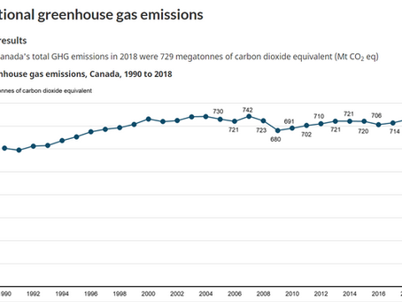 Strange things about the Clean Fuel Standard