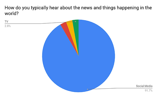 studentsurvey3.png