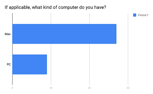 studentsurvey2.png