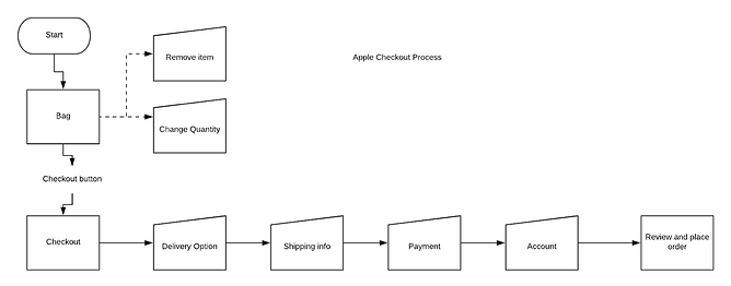 applecheckout.png