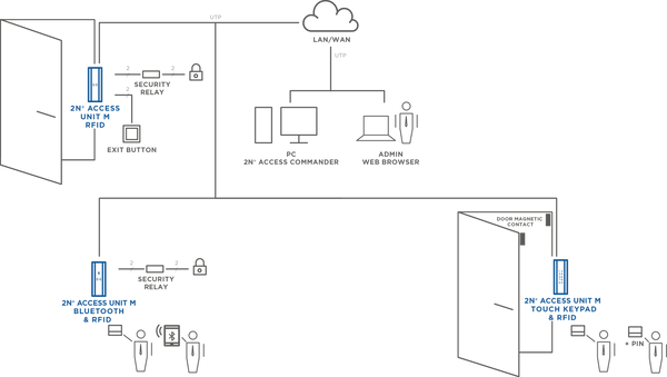 acesss_unit_m_scheme_basic_connection_en
