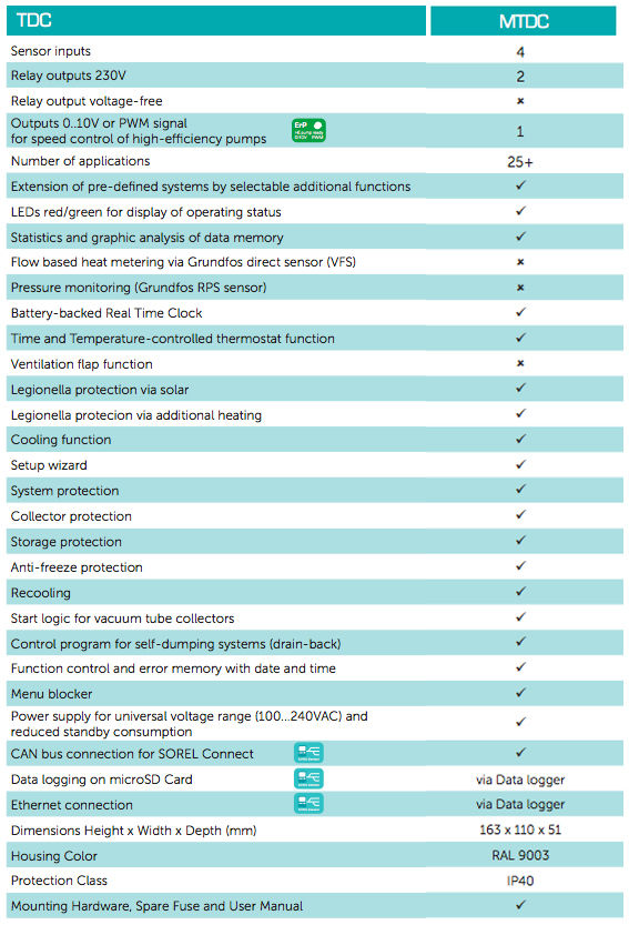 Thumbnail: Sorel MTDCV5