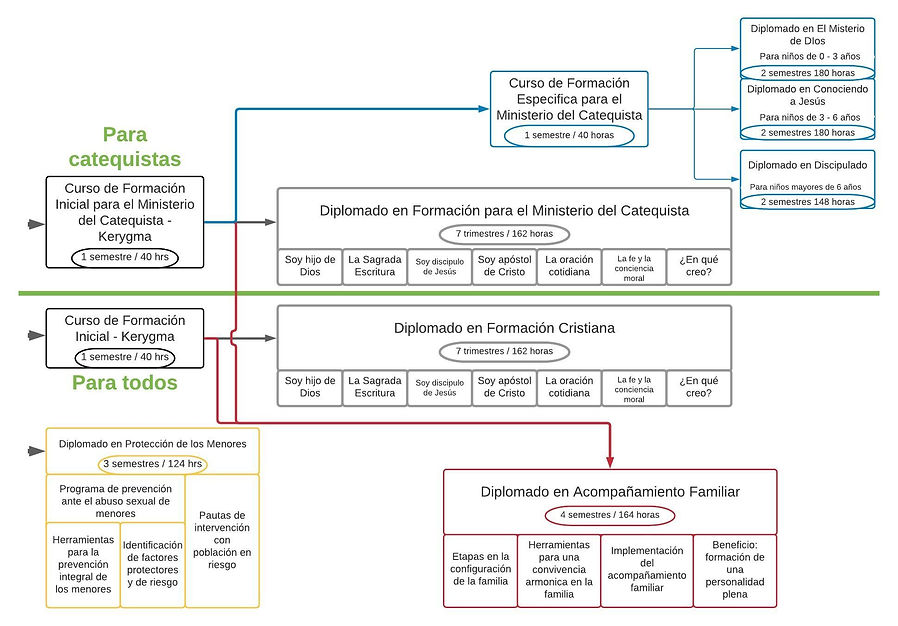 PyO Cursos Diagrama (1).jpeg