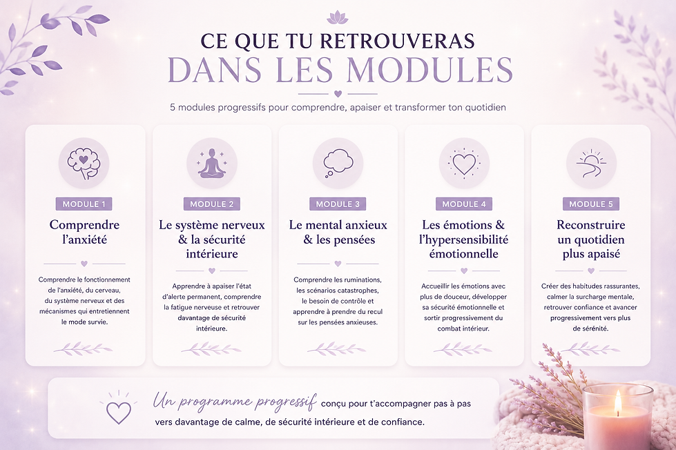 Présentation des modules du programme anti-anxiété Le Cocon Anti-Anxiété : comprendre l’anxiété, apaiser le système nerveux, calmer les ruminations, accueillir les émotions et retrouver plus de sécurité intérieure.