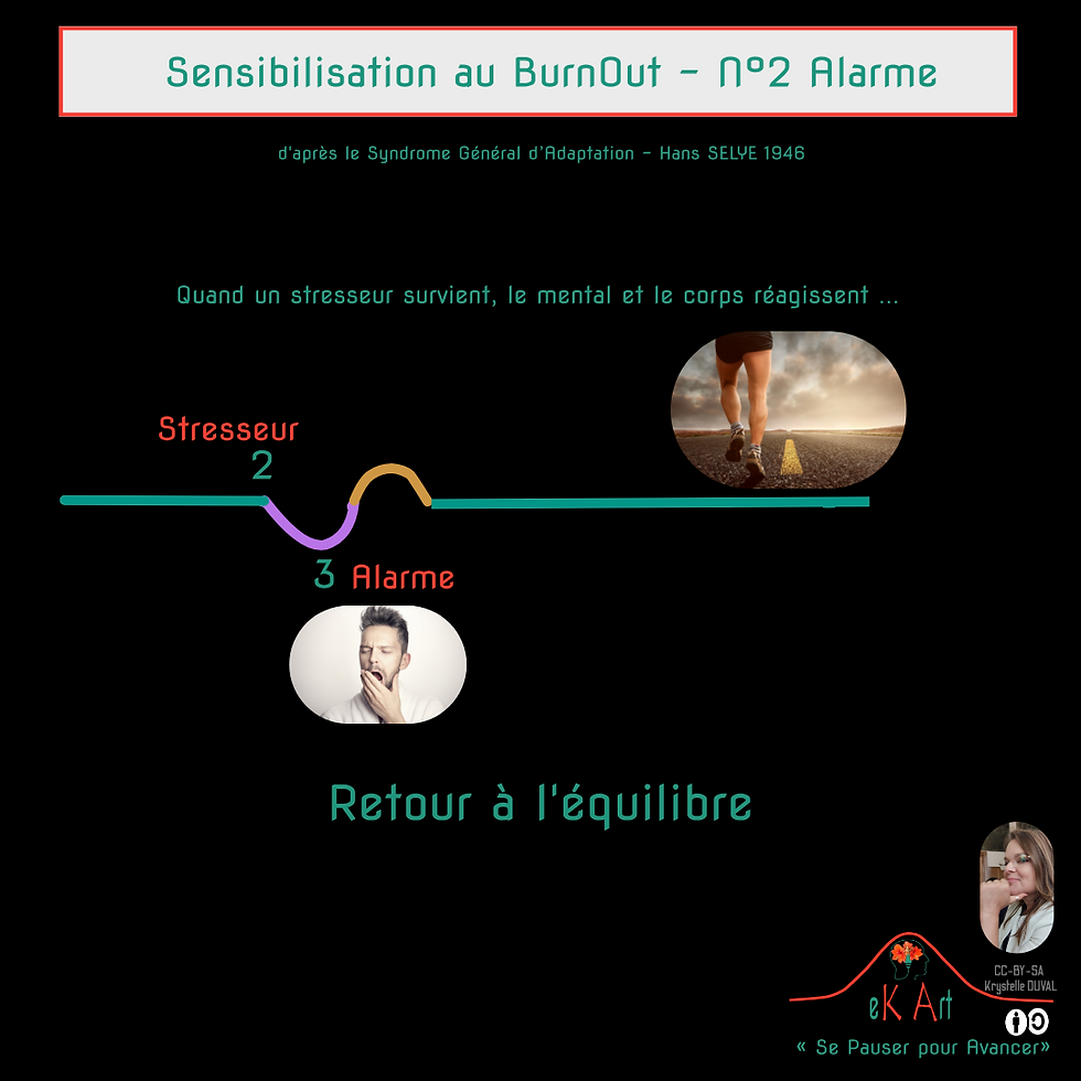 Sensibilisation au burnoout - Alarme